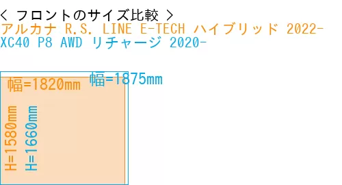 #アルカナ R.S. LINE E-TECH ハイブリッド 2022- + XC40 P8 AWD リチャージ 2020-